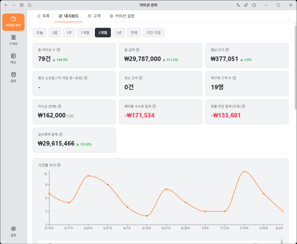대시보드 화면